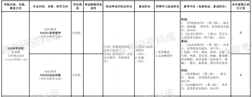 2027年井大体育考研备考攻略暨井冈山大学体育考研招生简章、专业目录、参考书目、资料复试分数线历年及学校简介!-第9张图片-四季读书网 2027年井大体育考研备考攻略暨井冈山大学体育考研招生简章、专业目录、参考书目、资料复试分数线历年及学校简介!-第9张图片-四季读书网