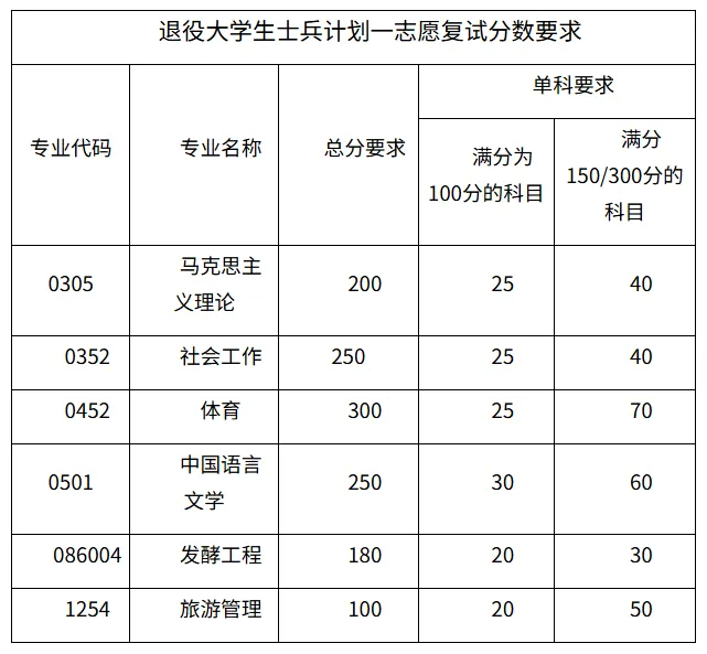 2027年井大体育考研备考攻略暨井冈山大学体育考研招生简章、专业目录、参考书目、资料复试分数线历年及学校简介!-第15张图片-四季读书网 2027年井大体育考研备考攻略暨井冈山大学体育考研招生简章、专业目录、参考书目、资料复试分数线历年及学校简介!-第15张图片-四季读书网