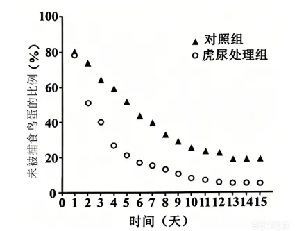 2026高考生物学真题(陕晋青宁卷)+解析-第5张图片-四季读书网 2026高考生物学真题(陕晋青宁卷)+解析-第5张图片-四季读书网