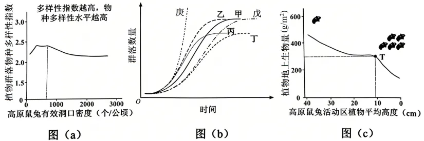 2026高考生物学真题(陕晋青宁卷)+解析-第13张图片-四季读书网 2026高考生物学真题(陕晋青宁卷)+解析-第13张图片-四季读书网
