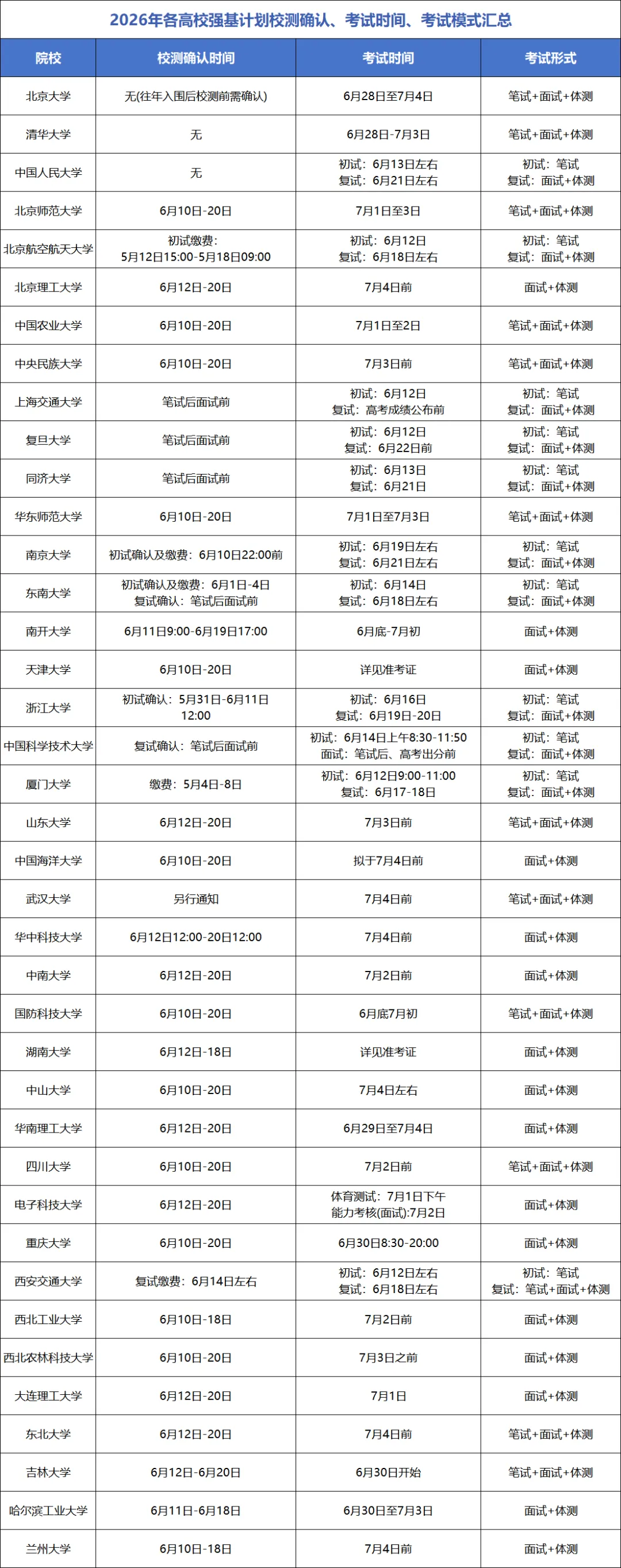 强基真题!上交、北航、西交、厦大、国科大2026年强基计划、综合评价校测试题-第9张图片-四季读书网