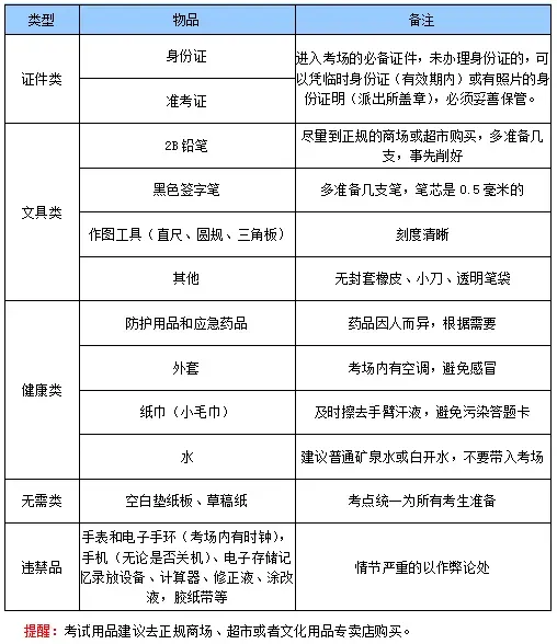 【中考加油】最后一日小贴士请查收!-第1张图片-四季读书网 【中考加油】最后一日小贴士请查收!-第1张图片-四季读书网