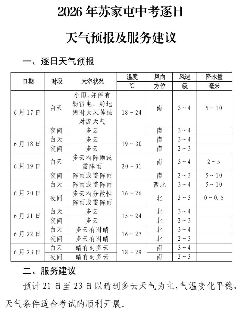 2026年苏家屯中考逐日天气预报及服务建议-第2张图片-四季读书网