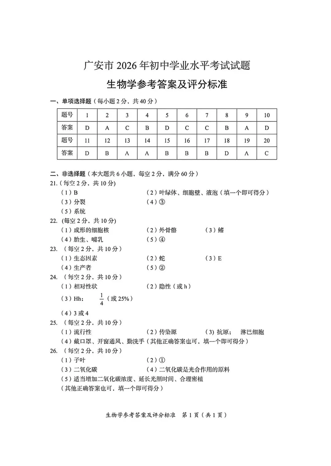 2026年广安市初中生物学业水平考试试卷.pdf-第5张图片-四季读书网 2026年广安市初中生物学业水平考试试卷.pdf-第5张图片-四季读书网