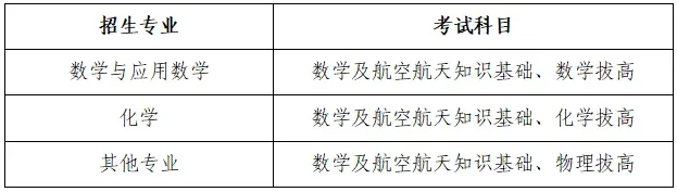 真题必看!人大、上交、北航、西交、厦大、国科大、上科大2026年强基计划、综合评价校测试题出炉!-第7张图片-四季读书网