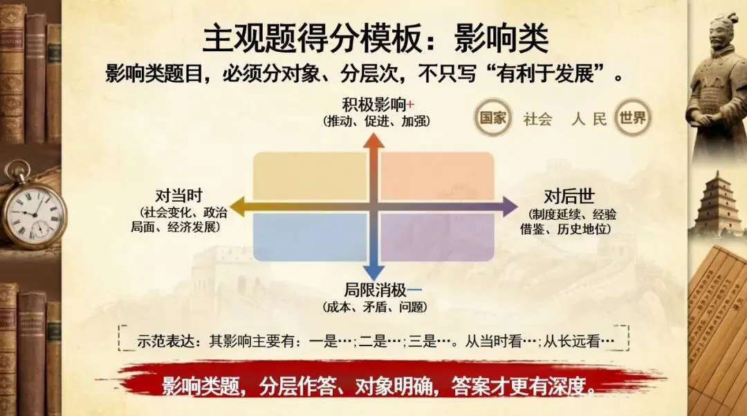 中考历史最后一课-第17张图片-四季读书网