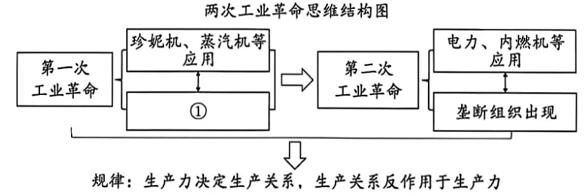 【中考真题】重庆市2026年初中学业水平考试(历史试题,含参考答案)-第6张图片-四季读书网 【中考真题】重庆市2026年初中学业水平考试(历史试题,含参考答案)-第6张图片-四季读书网