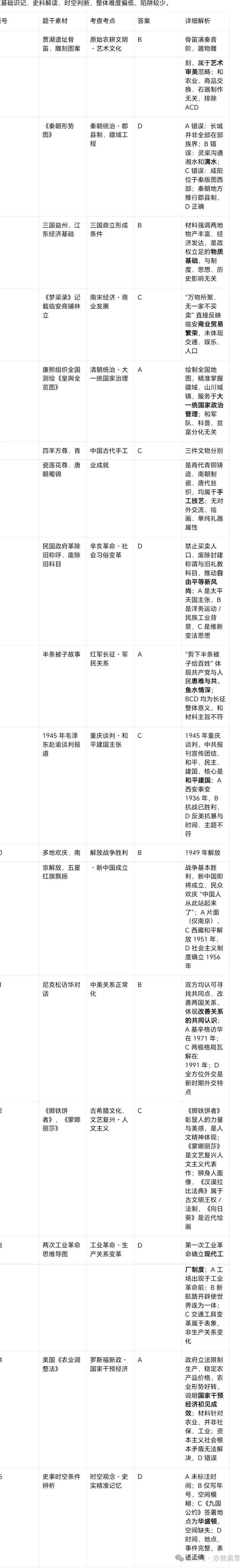 【中考真题】重庆市2026年初中学业水平考试(历史试题,含参考答案)-第12张图片-四季读书网 【中考真题】重庆市2026年初中学业水平考试(历史试题,含参考答案)-第12张图片-四季读书网