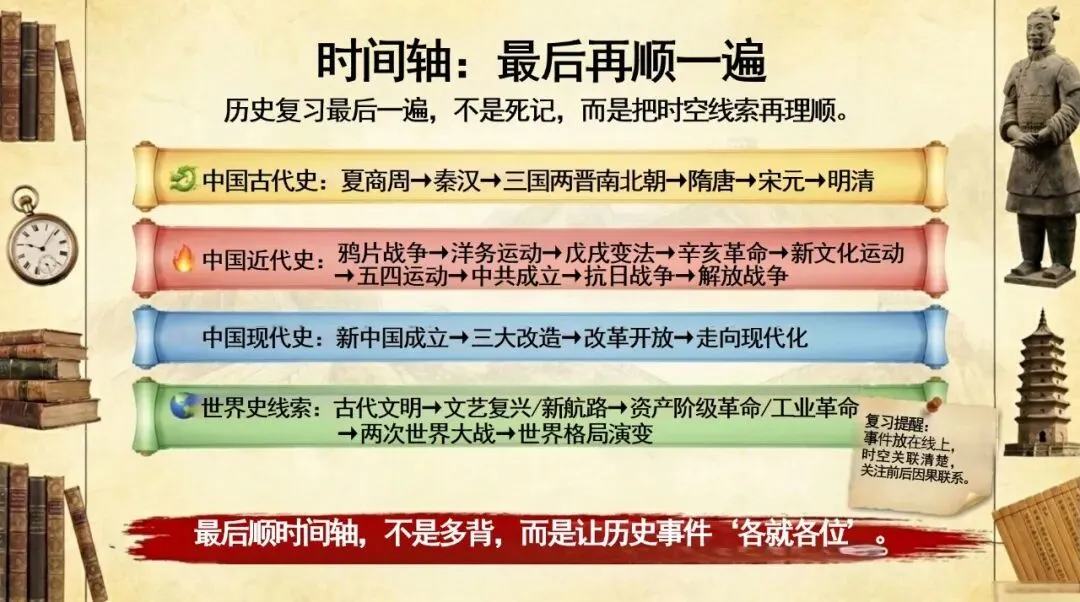 中考历史最后一课-第21张图片-四季读书网