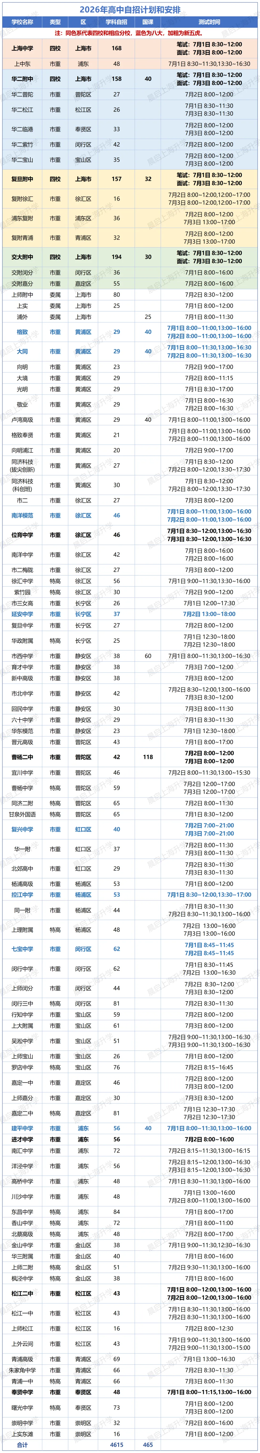 2026年中考填志愿,看这一篇就够了!-第4张图片-四季读书网 2026年中考填志愿,看这一篇就够了!-第4张图片-四季读书网