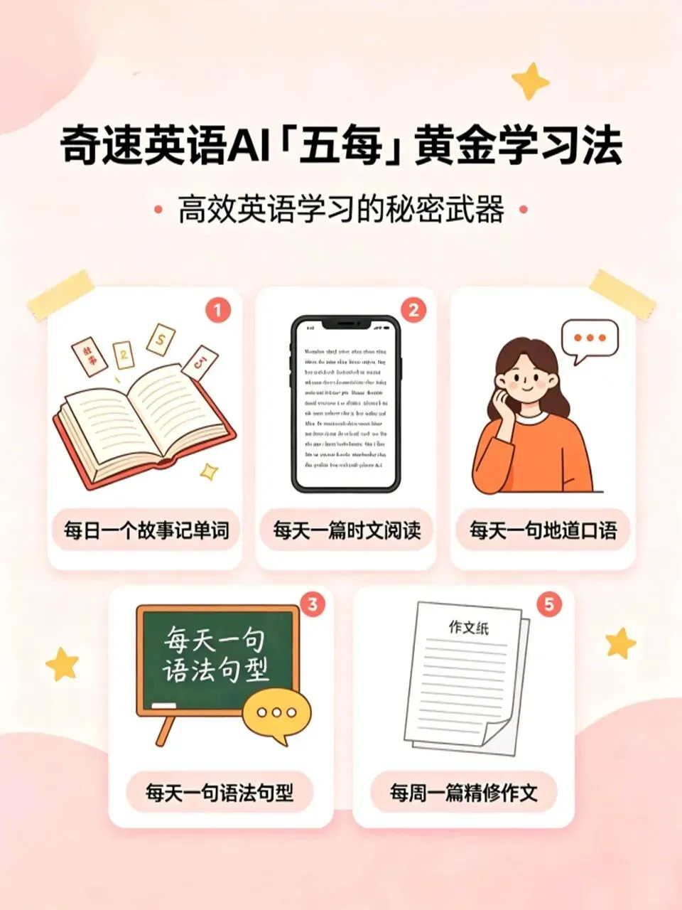 2026全国高考英语真题熟词生义分类汇总(按词性排序)-第2张图片-四季读书网 2026全国高考英语真题熟词生义分类汇总(按词性排序)-第2张图片-四季读书网