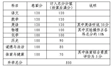 倒计时启动!广东家长速存:21市中考时间分值汇总,别让孩子输在信息差-第38张图片-四季读书网 倒计时启动!广东家长速存:21市中考时间分值汇总,别让孩子输在信息差-第38张图片-四季读书网