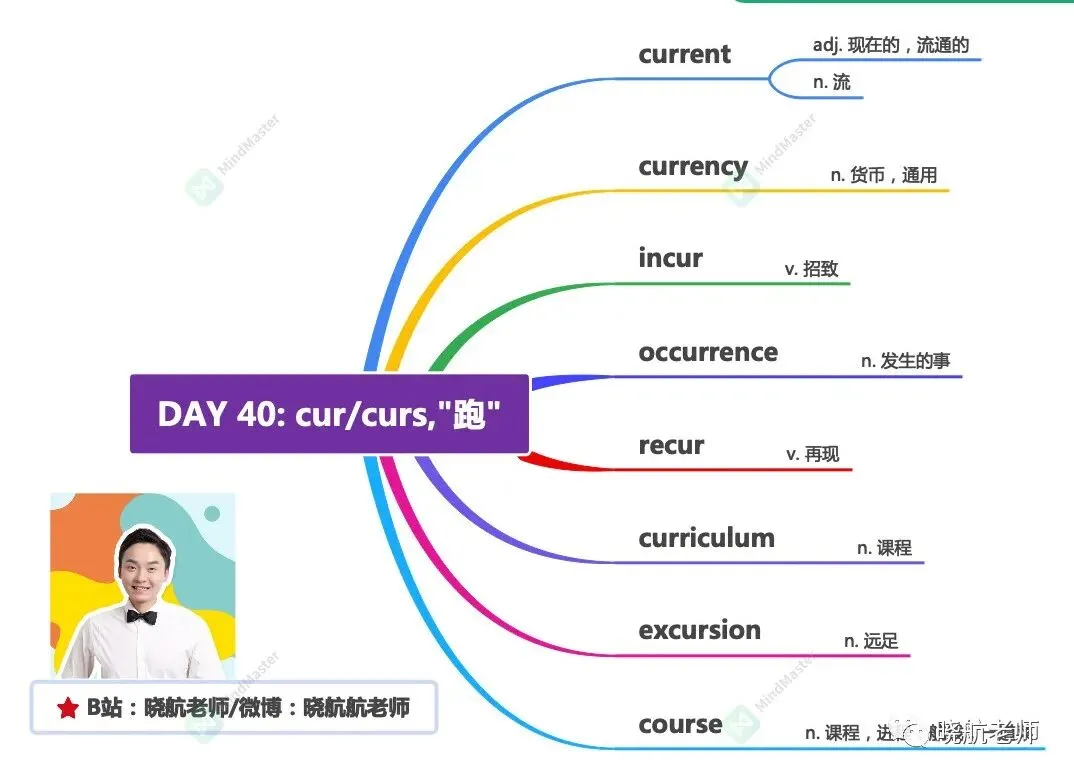 27考研丨真题长难句解析 DAY 140-第3张图片-四季读书网