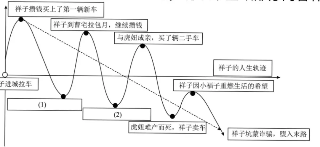 七下期末训练试卷2026-第2张图片-四季读书网