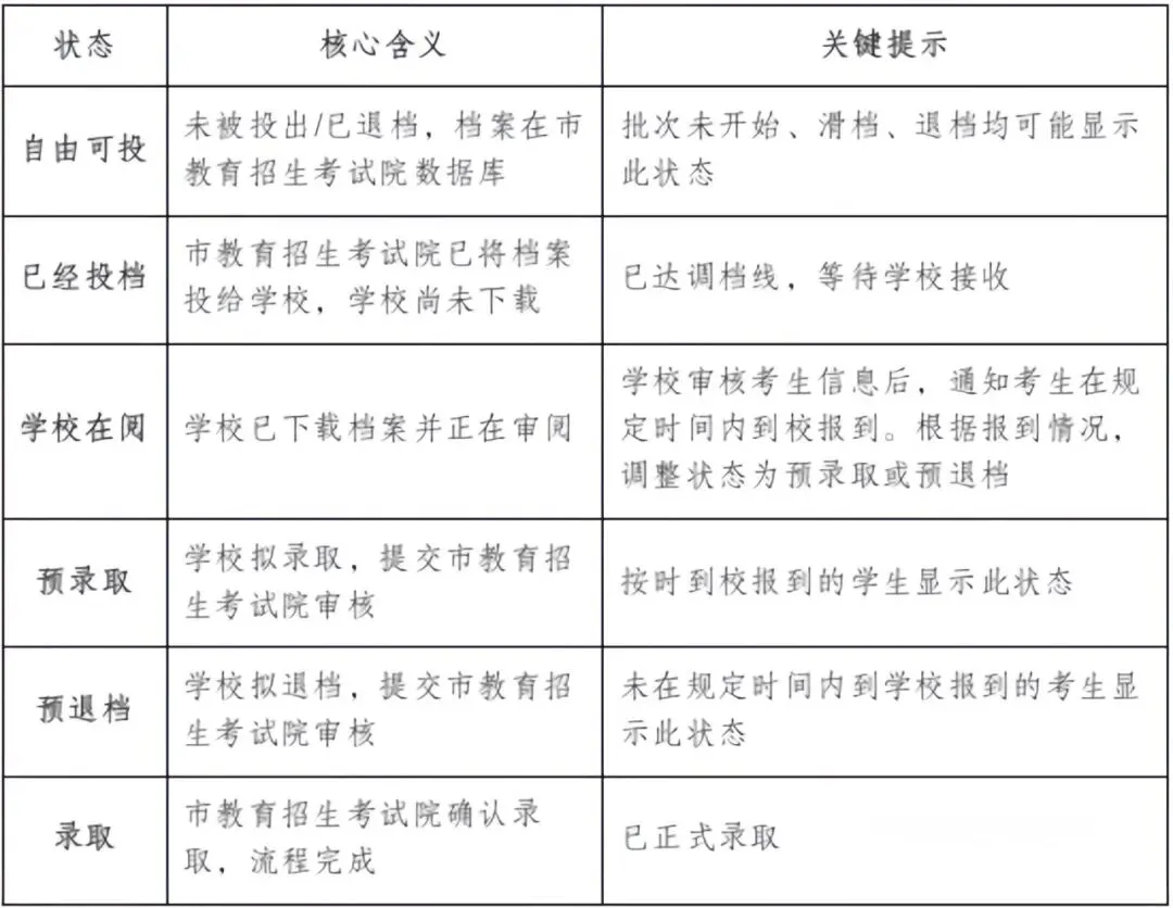 逐梦中考,从容赴考|咸宁青林学校初中部致2026届初三学子及家长的一封信-第36张图片-四季读书网