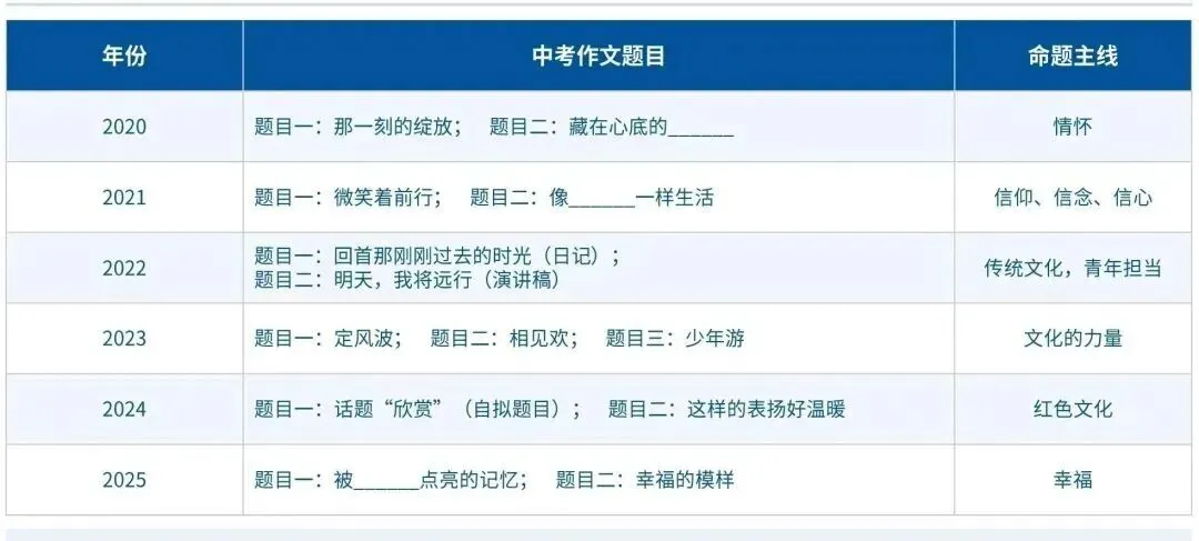 【2026山西中考作文预测】书写青春成长,讲好三晋故事-第3张图片-四季读书网 【2026山西中考作文预测】书写青春成长,讲好三晋故事-第3张图片-四季读书网
