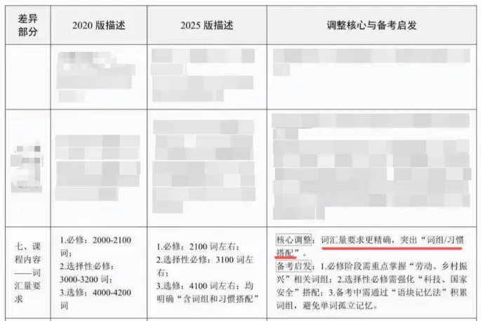 上海英语新中考出现了重要的变化!如果目标是140分+,核心就是这几条 | 讲座精华帖-第3张图片-四季读书网