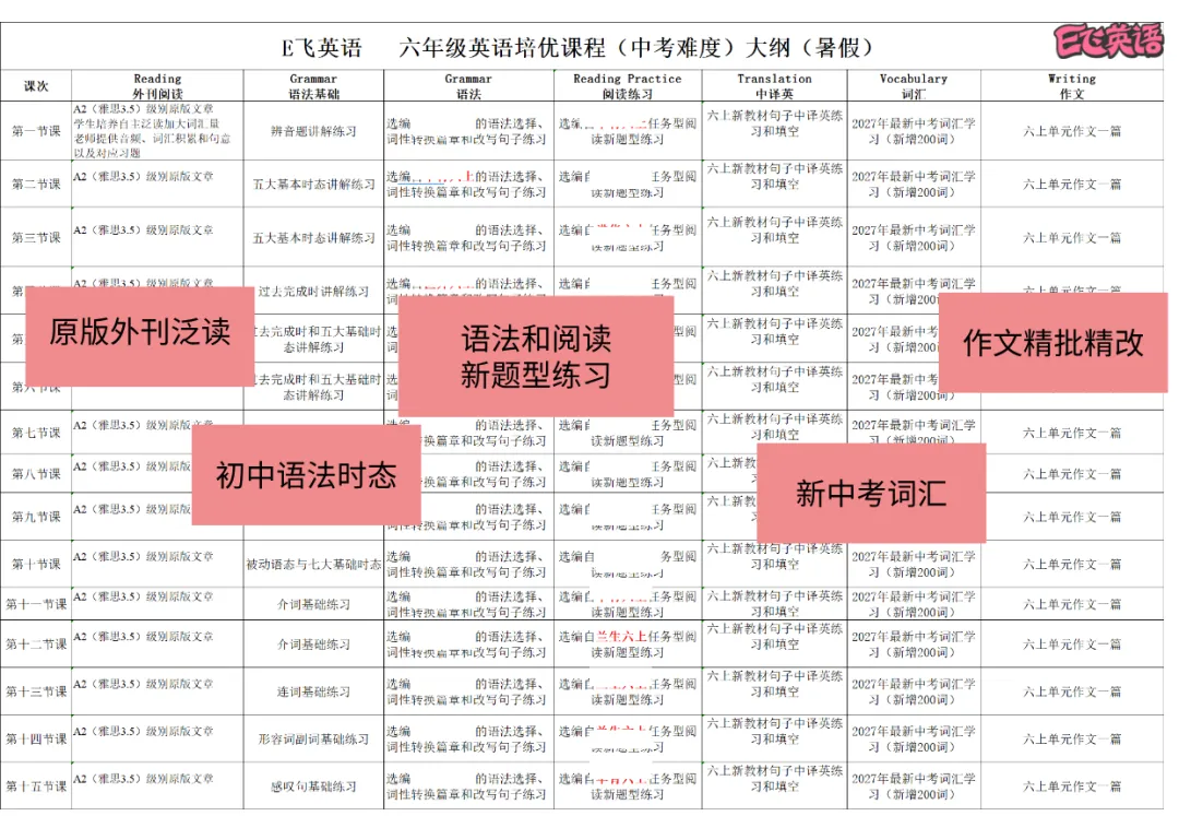 上海英语新中考出现了重要的变化!如果目标是140分+,核心就是这几条 | 讲座精华帖-第15张图片-四季读书网