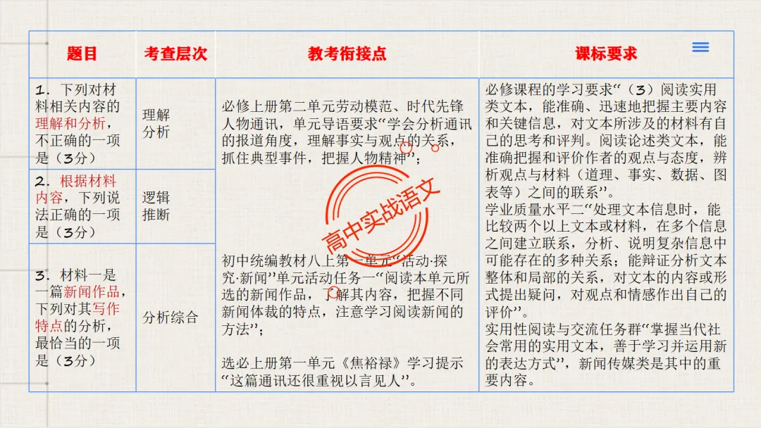 【试卷评析】2026高考语文全国一卷试卷评析【吃透真题,找准方向】-第26张图片-四季读书网 【试卷评析】2026高考语文全国一卷试卷评析【吃透真题,找准方向】-第26张图片-四季读书网