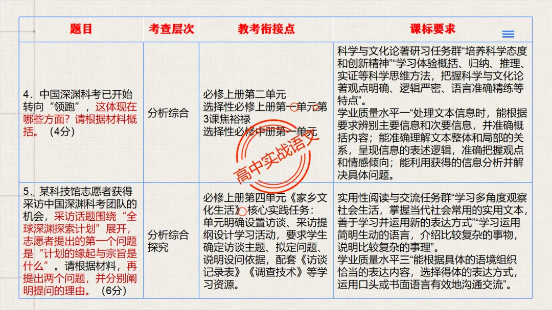 【试卷评析】2026高考语文全国一卷试卷评析【吃透真题,找准方向】-第27张图片-四季读书网 【试卷评析】2026高考语文全国一卷试卷评析【吃透真题,找准方向】-第27张图片-四季读书网