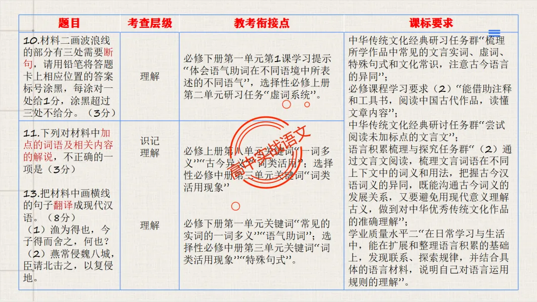 【试卷评析】2026高考语文全国一卷试卷评析【吃透真题,找准方向】-第71张图片-四季读书网 【试卷评析】2026高考语文全国一卷试卷评析【吃透真题,找准方向】-第71张图片-四季读书网
