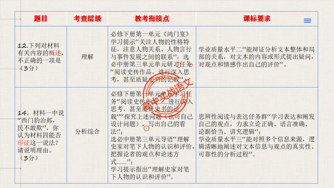 【试卷评析】2026高考语文全国一卷试卷评析【吃透真题,找准方向】-第72张图片-四季读书网 【试卷评析】2026高考语文全国一卷试卷评析【吃透真题,找准方向】-第72张图片-四季读书网
