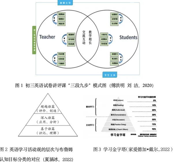 原创丨试卷评讲课 3.0,真实课堂实践+复盘-第2张图片-四季读书网 原创丨试卷评讲课 3.0,真实课堂实践+复盘-第2张图片-四季读书网