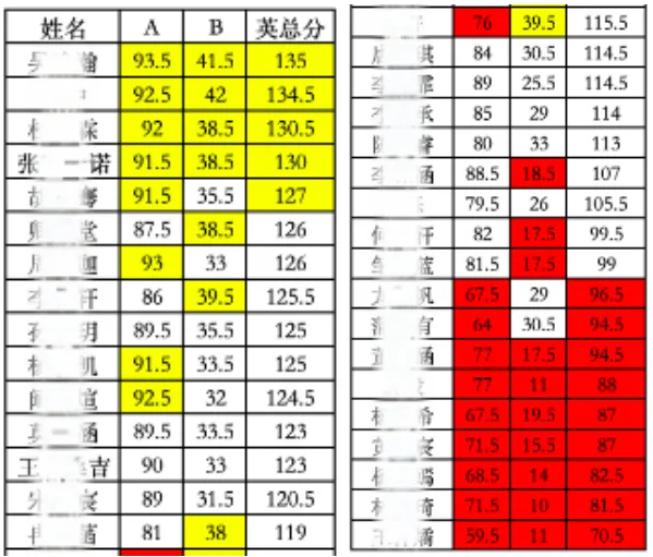 原创丨试卷评讲课 3.0,真实课堂实践+复盘-第5张图片-四季读书网 原创丨试卷评讲课 3.0,真实课堂实践+复盘-第5张图片-四季读书网