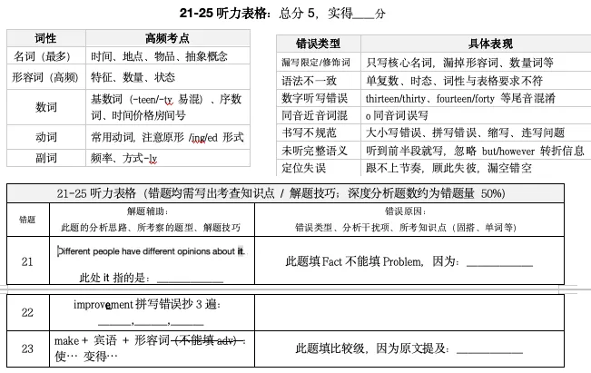 原创丨试卷评讲课 3.0,真实课堂实践+复盘-第7张图片-四季读书网 原创丨试卷评讲课 3.0,真实课堂实践+复盘-第7张图片-四季读书网