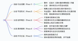 原创丨试卷评讲课 3.0,真实课堂实践+复盘-第10张图片-四季读书网 原创丨试卷评讲课 3.0,真实课堂实践+复盘-第10张图片-四季读书网