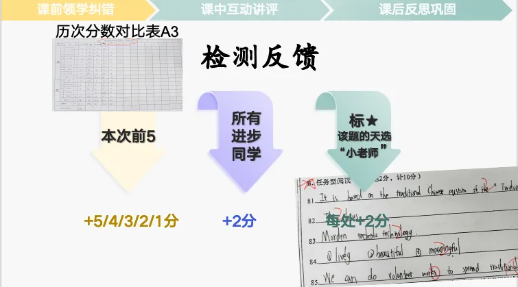 原创丨试卷评讲课 3.0,真实课堂实践+复盘-第13张图片-四季读书网 原创丨试卷评讲课 3.0,真实课堂实践+复盘-第13张图片-四季读书网