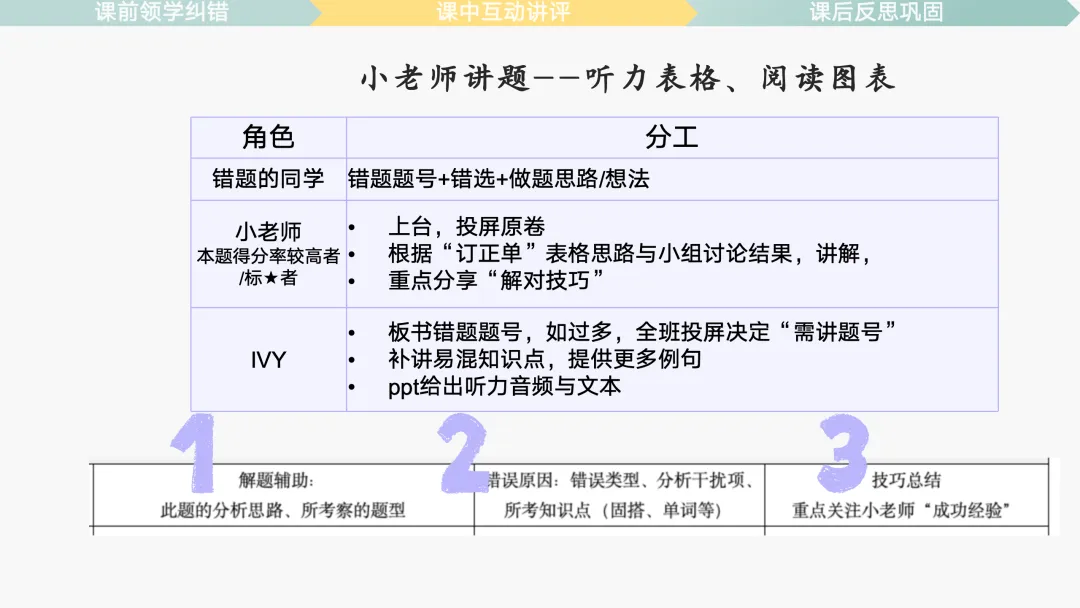 原创丨试卷评讲课 3.0,真实课堂实践+复盘-第16张图片-四季读书网 原创丨试卷评讲课 3.0,真实课堂实践+复盘-第16张图片-四季读书网