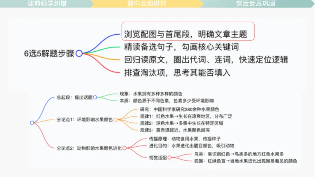 原创丨试卷评讲课 3.0,真实课堂实践+复盘-第26张图片-四季读书网 原创丨试卷评讲课 3.0,真实课堂实践+复盘-第26张图片-四季读书网