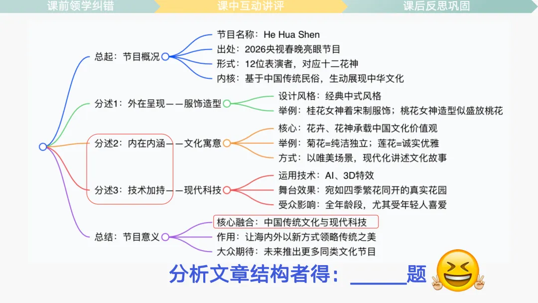 原创丨试卷评讲课 3.0,真实课堂实践+复盘-第29张图片-四季读书网 原创丨试卷评讲课 3.0,真实课堂实践+复盘-第29张图片-四季读书网