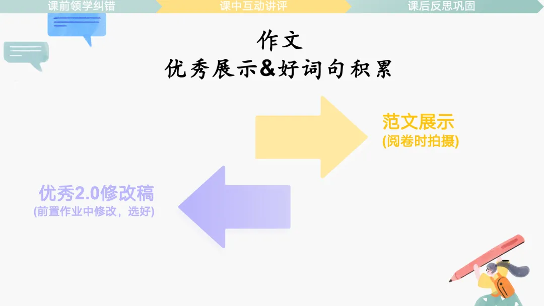 原创丨试卷评讲课 3.0,真实课堂实践+复盘-第31张图片-四季读书网 原创丨试卷评讲课 3.0,真实课堂实践+复盘-第31张图片-四季读书网