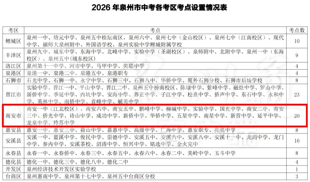 南安20个中考考点公布!最新提示→-第2张图片-四季读书网