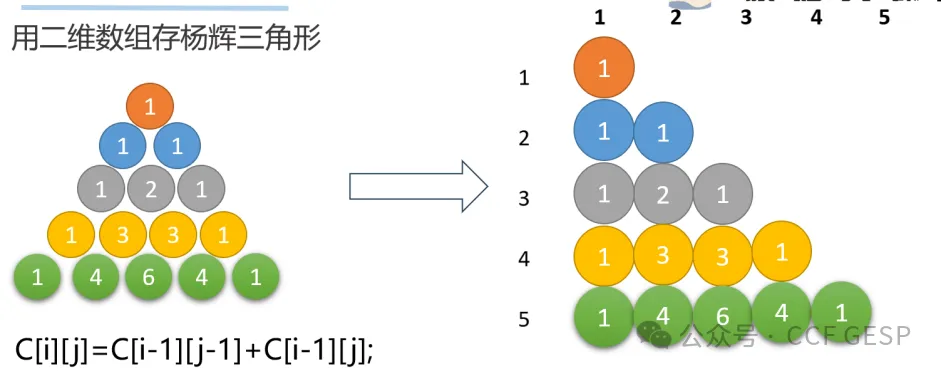 GESP第七次认证真题解析|C++八级真题回顾-第16张图片-四季读书网