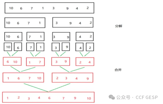 GESP第七次认证真题解析|C++八级真题回顾-第22张图片-四季读书网