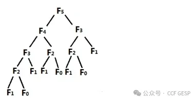 GESP第七次认证真题解析|C++八级真题回顾-第25张图片-四季读书网