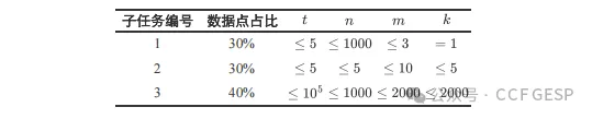 GESP第七次认证真题解析|C++八级真题回顾-第27张图片-四季读书网