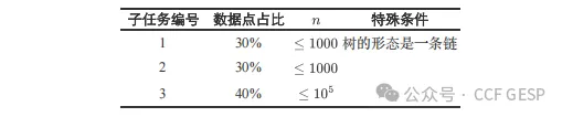 GESP第七次认证真题解析|C++八级真题回顾-第36张图片-四季读书网