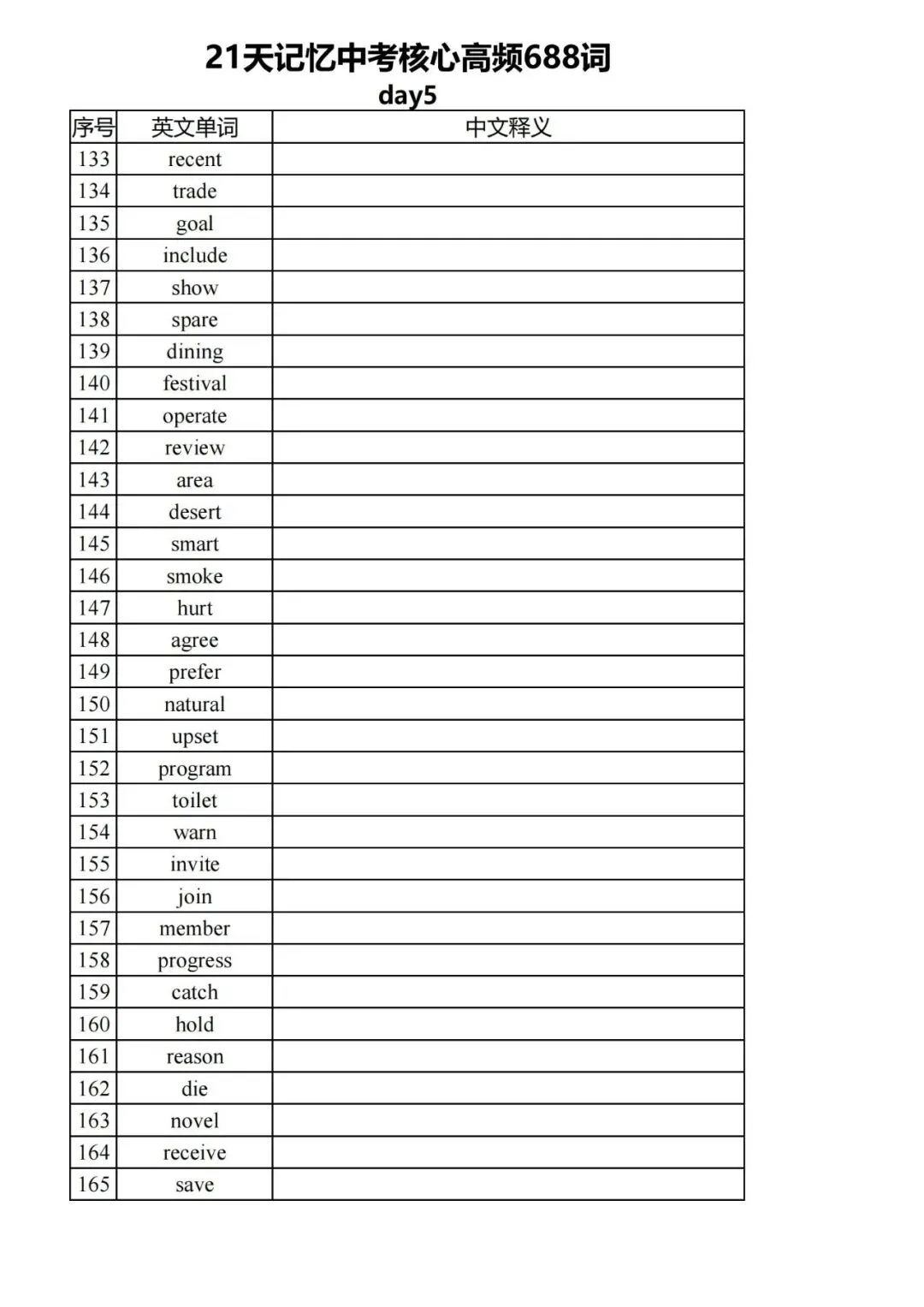 中考英语核心高频688词【默写版】中考最后一周,再发一次2026.6.15-第5张图片-四季读书网