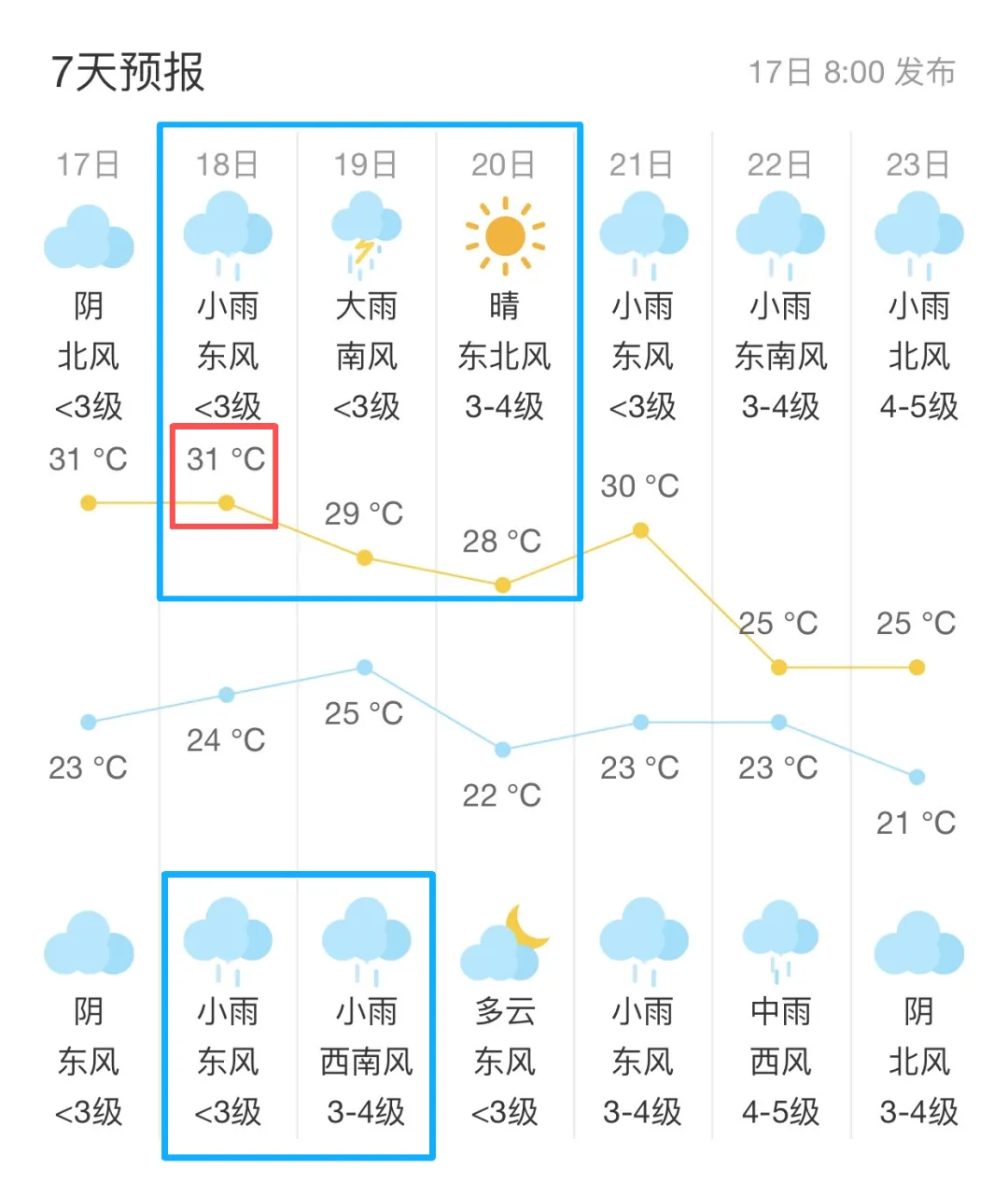 开考!直击吴江中考现场→-第20张图片-四季读书网 开考!直击吴江中考现场→-第20张图片-四季读书网