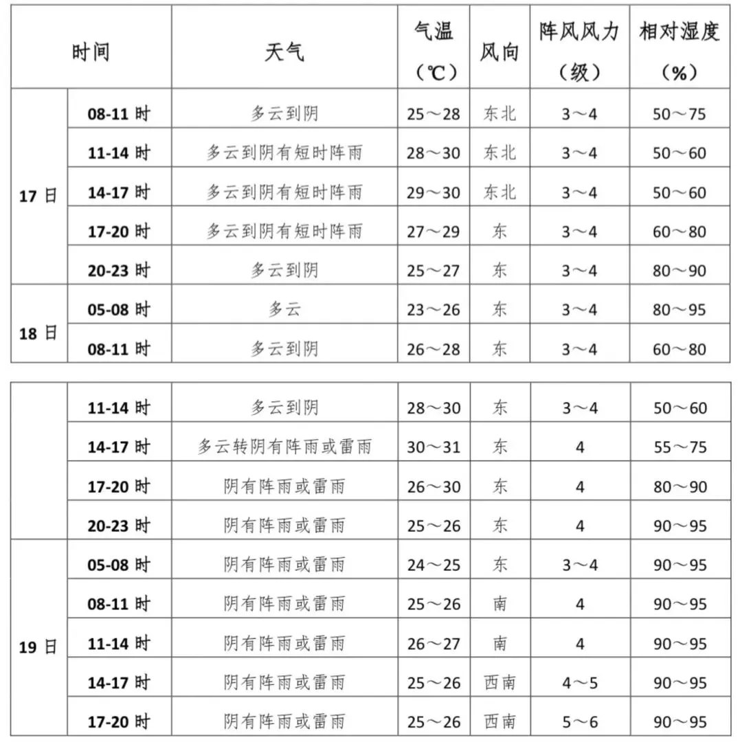 开考!直击吴江中考现场→-第21张图片-四季读书网 开考!直击吴江中考现场→-第21张图片-四季读书网