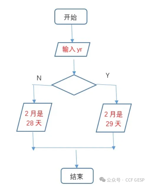 GESP第六次认证真题解析|Python二级真题回顾-第3张图片-四季读书网 GESP第六次认证真题解析|Python二级真题回顾-第3张图片-四季读书网