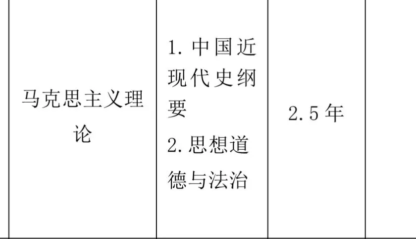 2.5年制:浙江工商大学马理论考研参考书 | 招生目录 | 分数线 | | 复试内容等-第8张图片-四季读书网 2.5年制:浙江工商大学马理论考研参考书 | 招生目录 | 分数线 | | 复试内容等-第8张图片-四季读书网