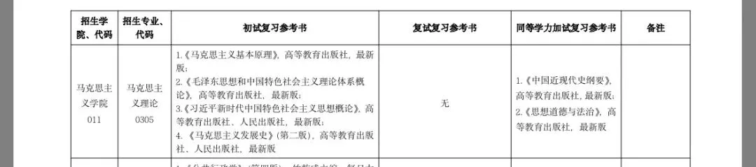 2.5年制:浙江工商大学马理论考研参考书 | 招生目录 | 分数线 | | 复试内容等-第10张图片-四季读书网 2.5年制:浙江工商大学马理论考研参考书 | 招生目录 | 分数线 | | 复试内容等-第10张图片-四季读书网