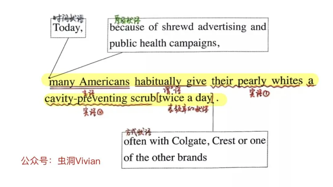 关于考研真题,你真的想多了.(长难句第5句)-第4张图片-四季读书网 关于考研真题,你真的想多了.(长难句第5句)-第4张图片-四季读书网