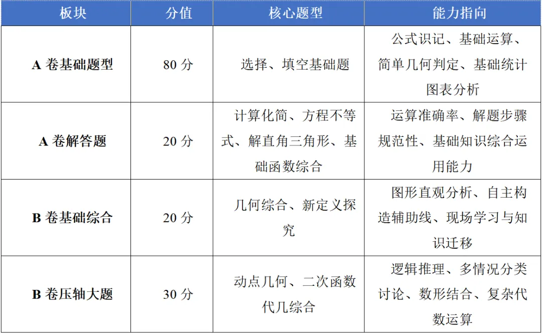 2026年成都中考数学试卷分析-第14张图片-四季读书网 2026年成都中考数学试卷分析-第14张图片-四季读书网