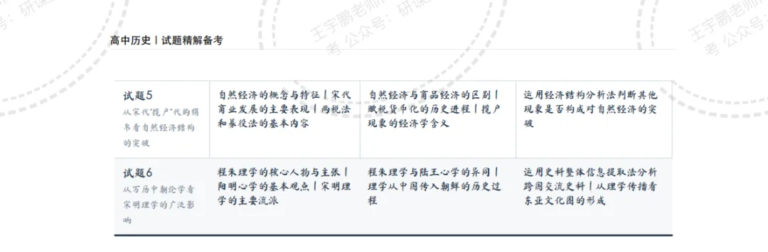 【精读真题】挖掘2026高考历史湖南卷背后的隐性知识-第4张图片-四季读书网 【精读真题】挖掘2026高考历史湖南卷背后的隐性知识-第4张图片-四季读书网
